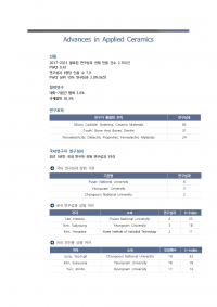 (2023업데이트)Advances in Applied Ceramics004