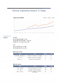 (2023업데이트)Chemical Engineering Research & Design003