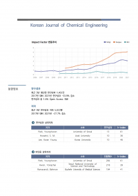 (2023업데이트)Korean Journal of Chemical Engineering003