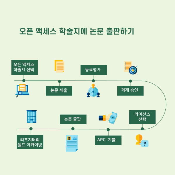 슬라이드6